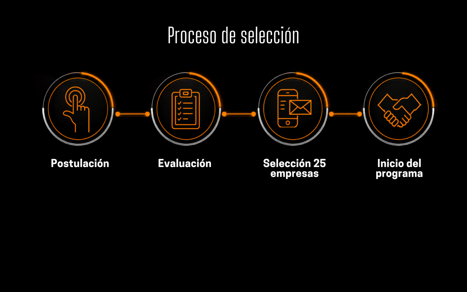 Proceso de selección
